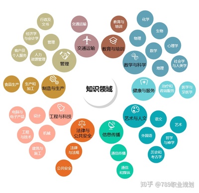 高考志愿規(guī)劃師認證培訓(xùn)第11期 引領(lǐng)教育信息咨詢新方向