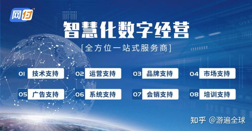 網付課堂 微信智慧數字經營服務商，哪家強？