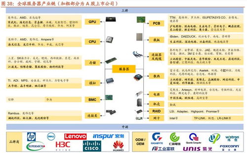 AI服務器短缺催生罕見合作 微軟與甲骨文從對手到隊友，共享結算設備新嘗試