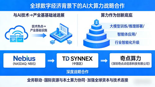 奇點算力攜手Nebius 共拓AI大算力基礎設施新空間，引領智能結算設備變革
