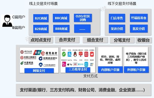 數字化浪潮下的企業支付結算產品設計 結算設備篇