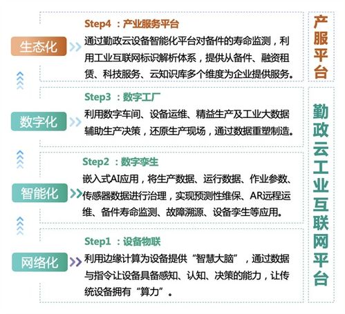 算力賦能，數據驅動 知業科技的智造進階之路