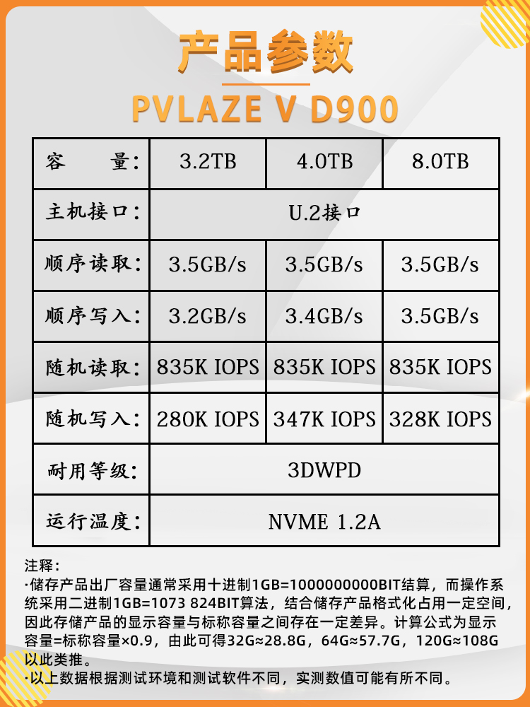 Memblaze小海豚D900系列固態盤 企業級存儲效能與浪潮服務器的絕配實戰解析